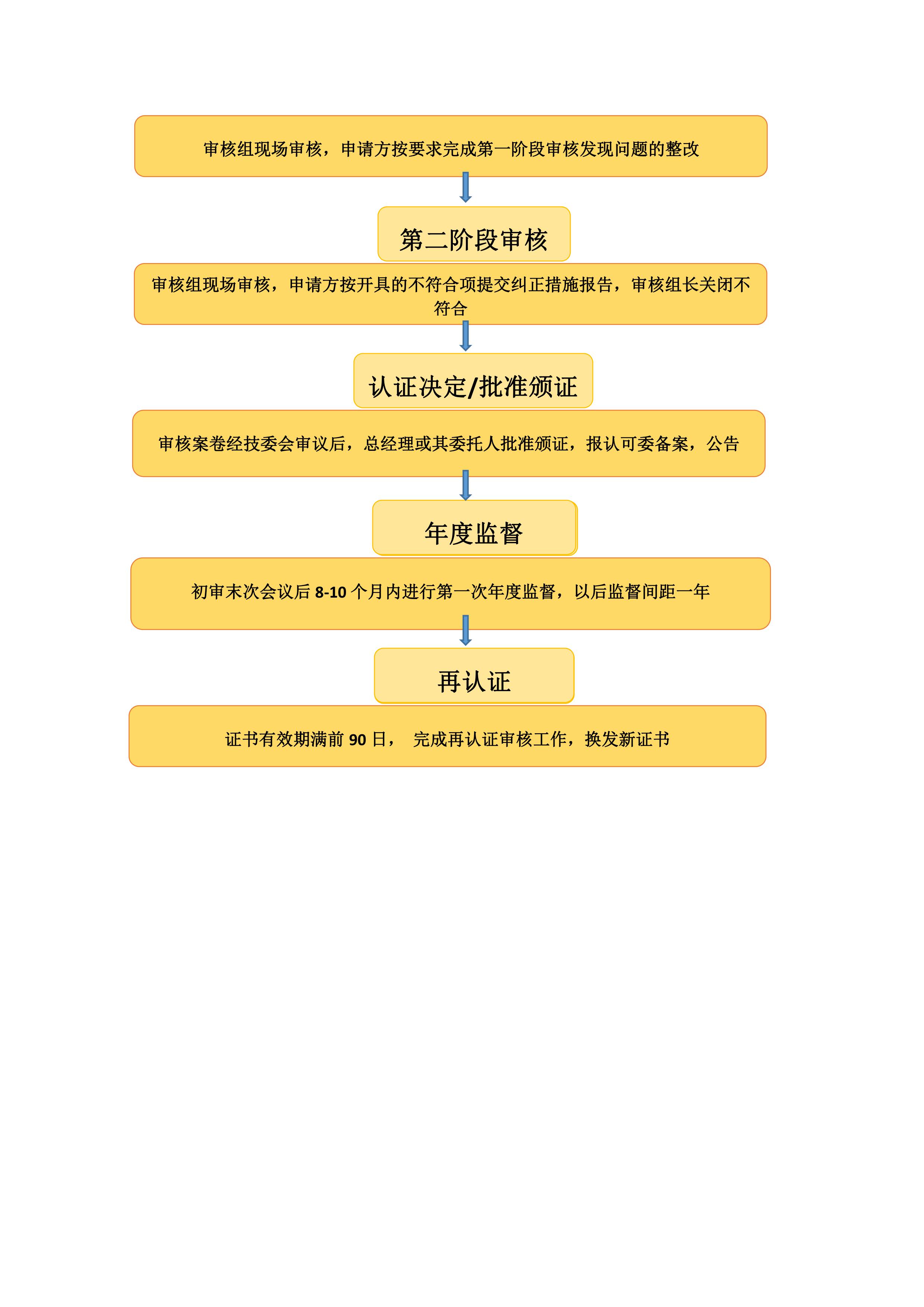 认证流程-图片-1.jpg