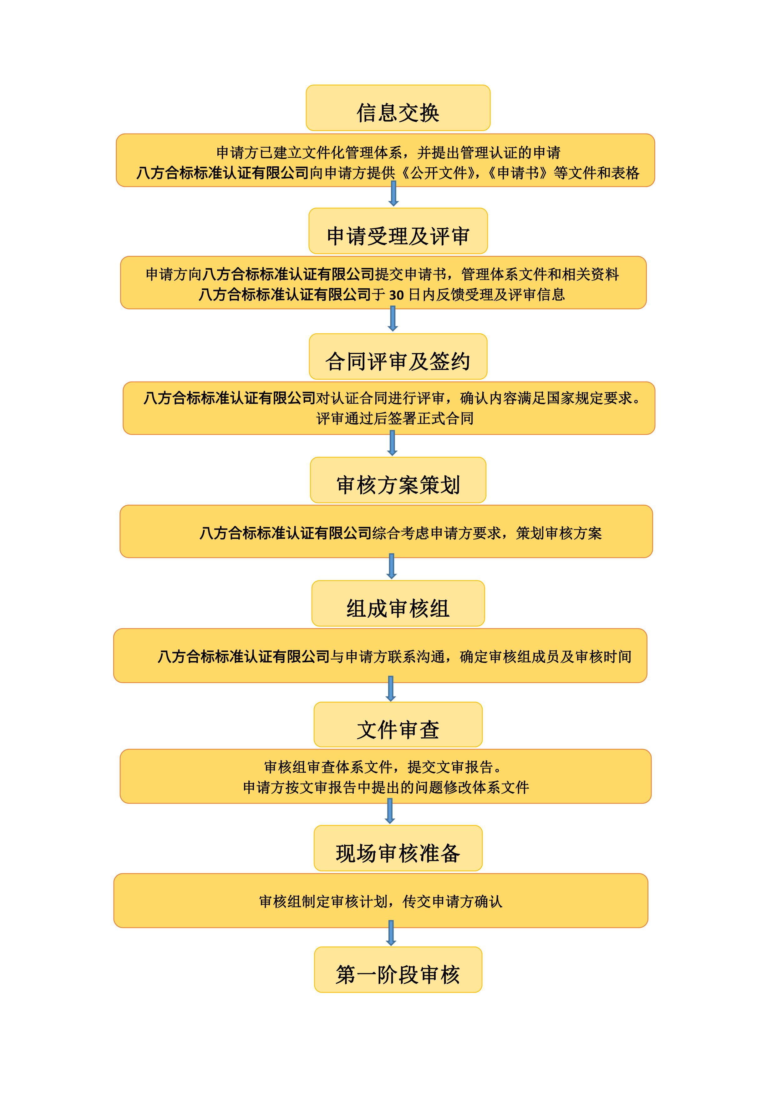 认证流程-图片-0.jpg